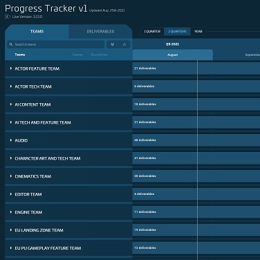 Star Citizen | Roadmap Roundup – Aprile 17, 2024